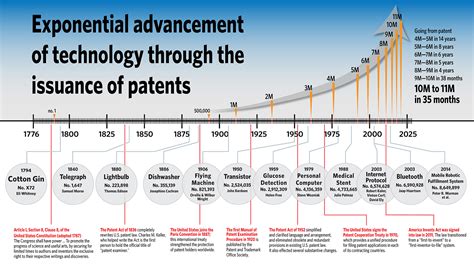 William S. Page Inventions, Patents and Patent Applications